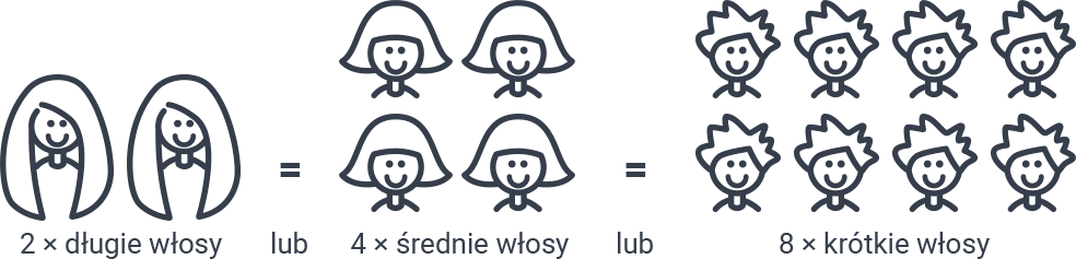 Wydajność - grafika