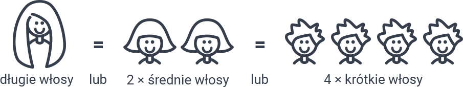 Wydajność - grafika